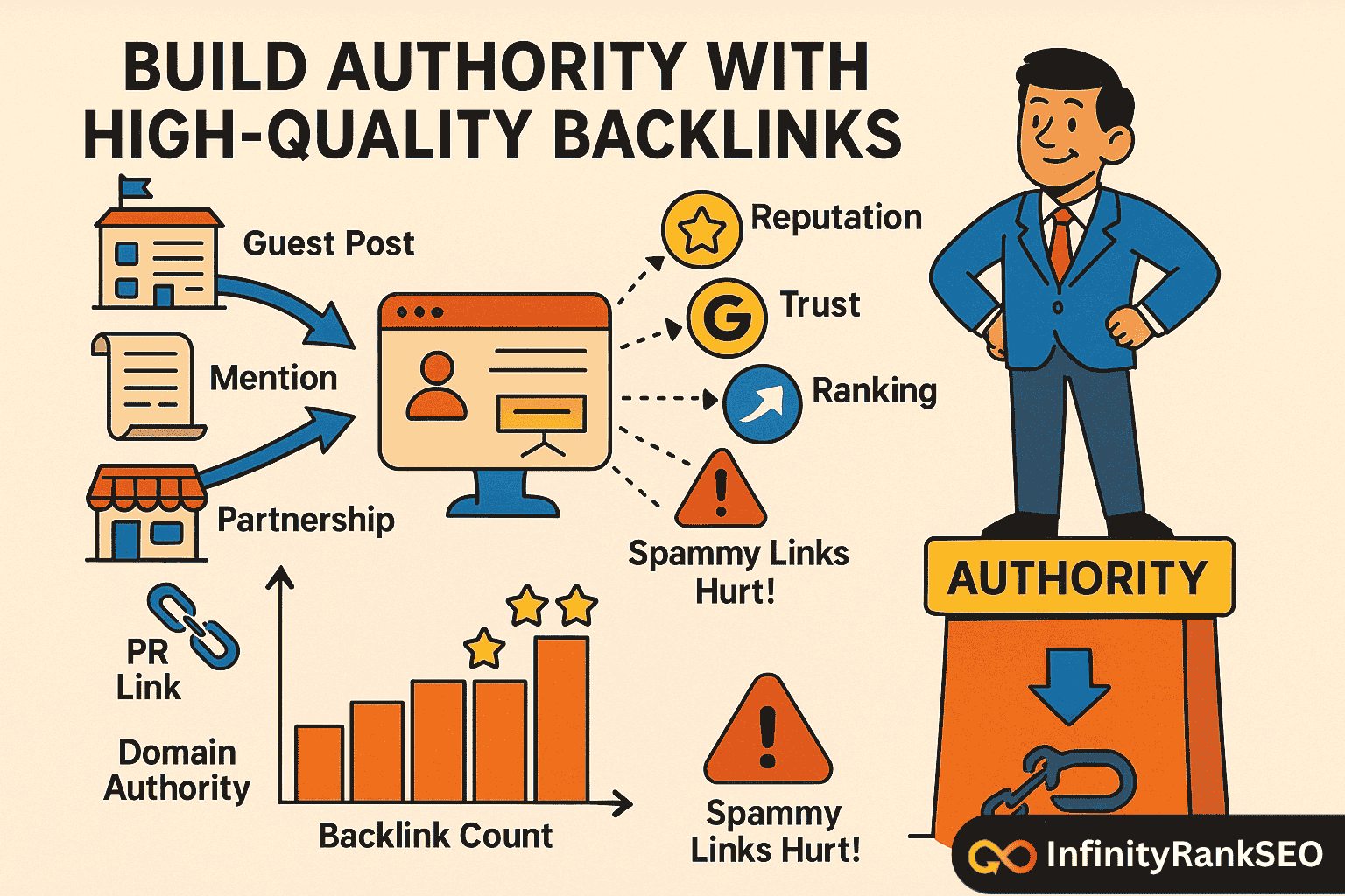 Build Authority with High-Quality Backlinks