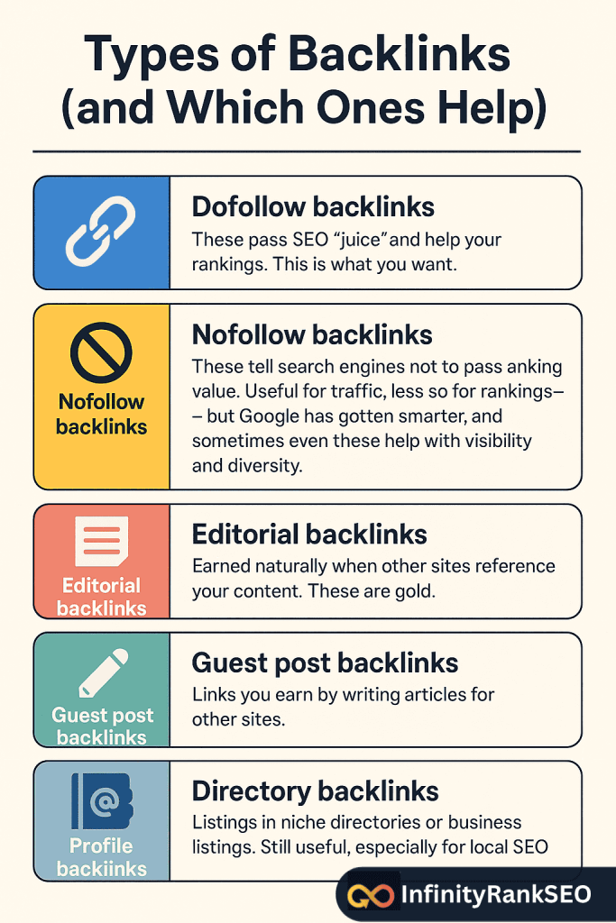 Types of Backlinks