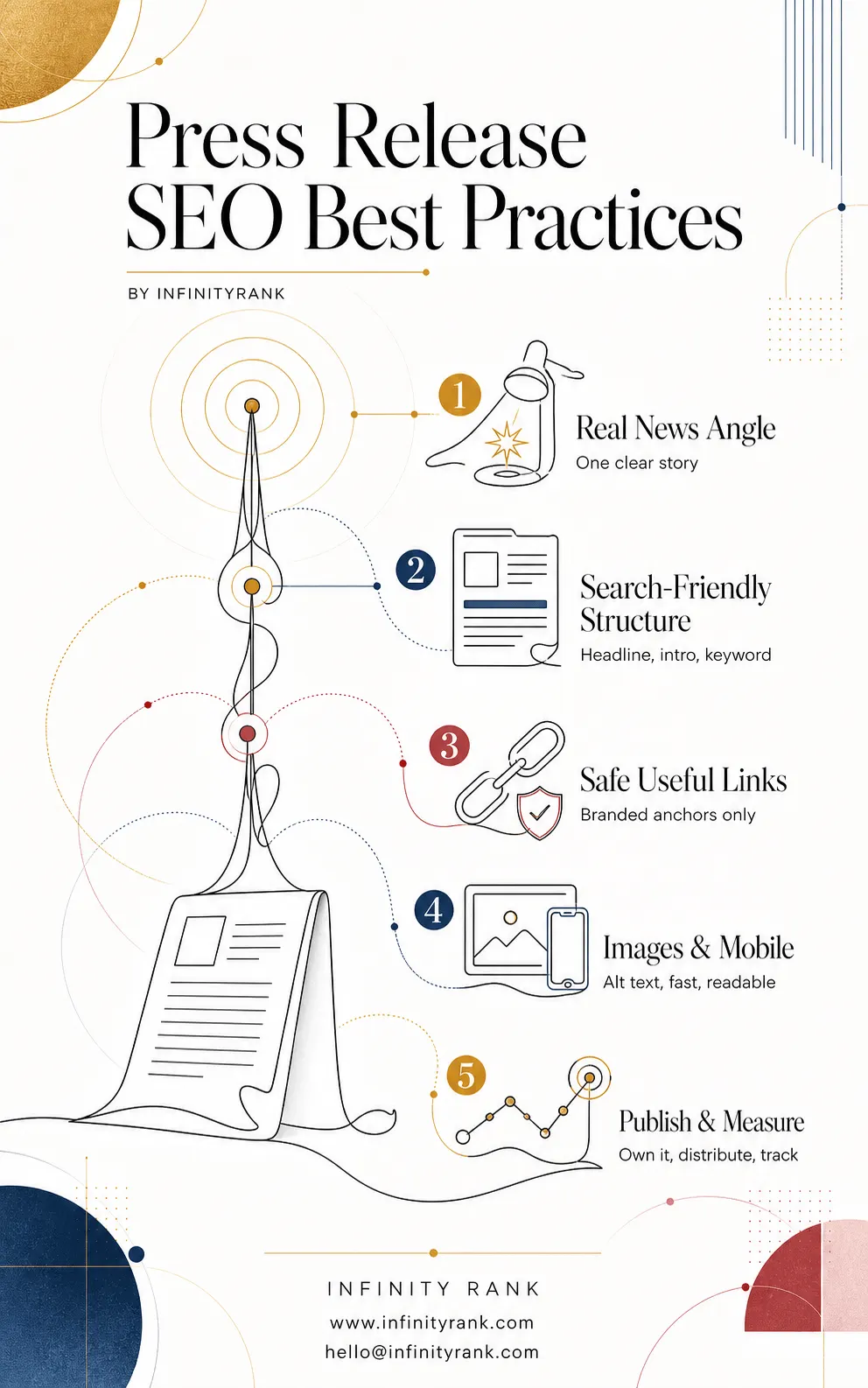 press-release-seo-best-practices-infographic