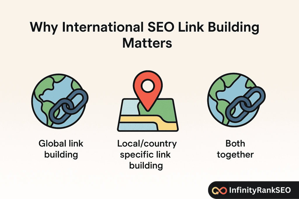 Why International SEO Link Building Matters