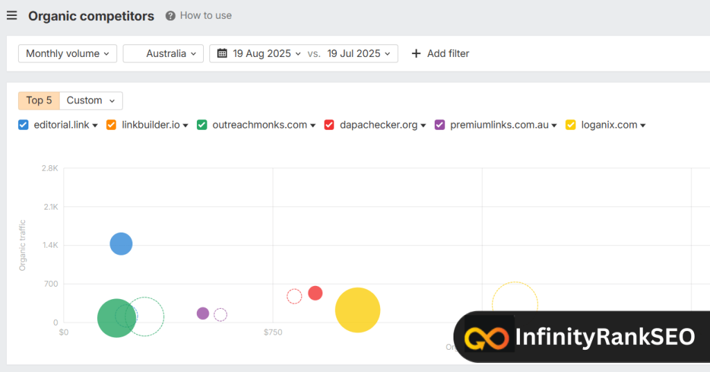 Research Local Competitors First
