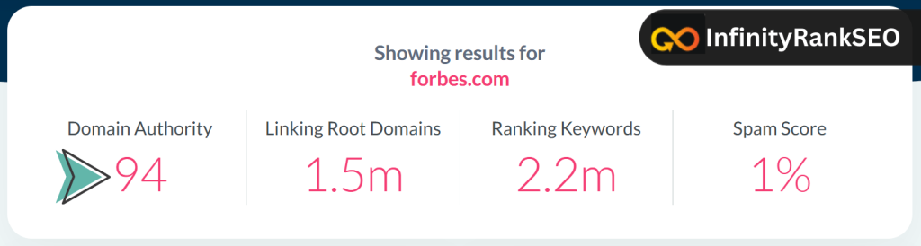 Audit Your Tier 1 Links