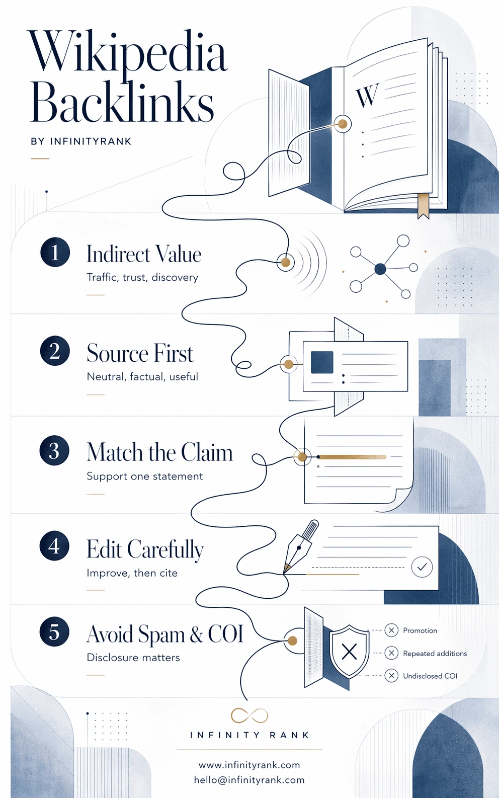 wikipedia-backlinks-infographic