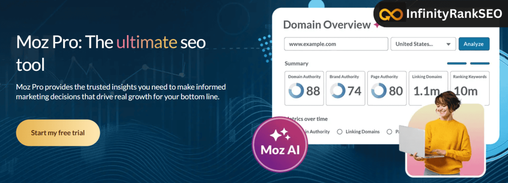 Moz Analytics