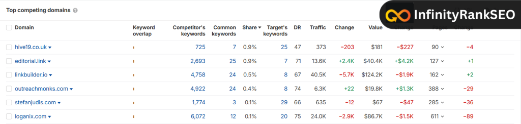 Pick the right competitors
