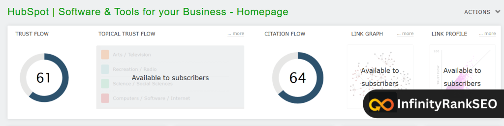 Trust Flow & Citation Flow