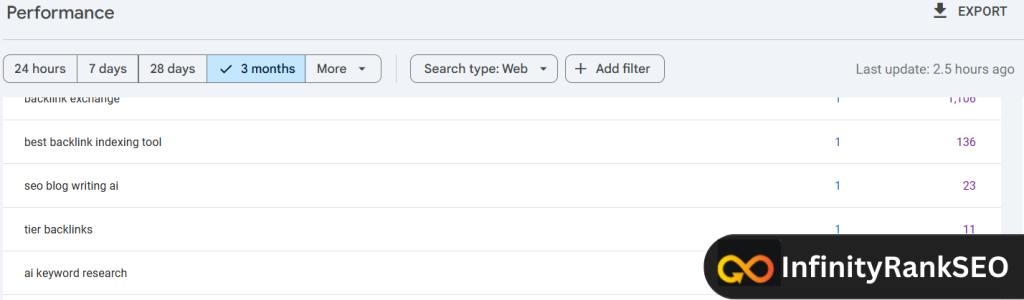 keyword rankings in Google Search Console.