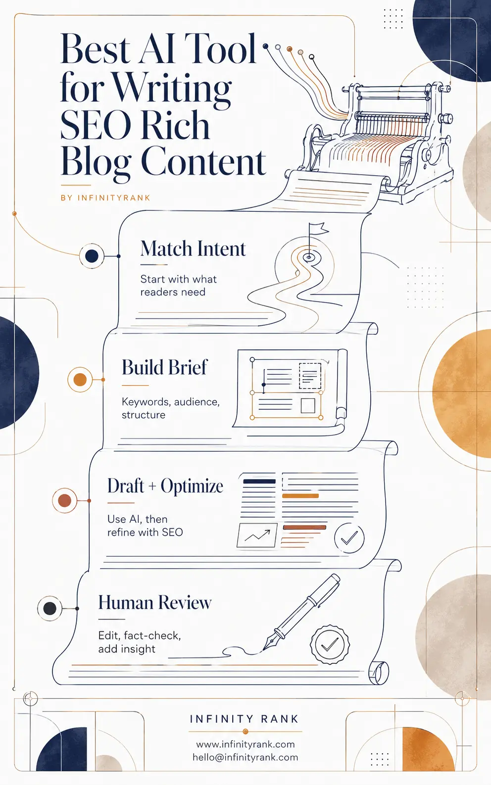Best AI SEO Writing Tools for Blog Content in 2026