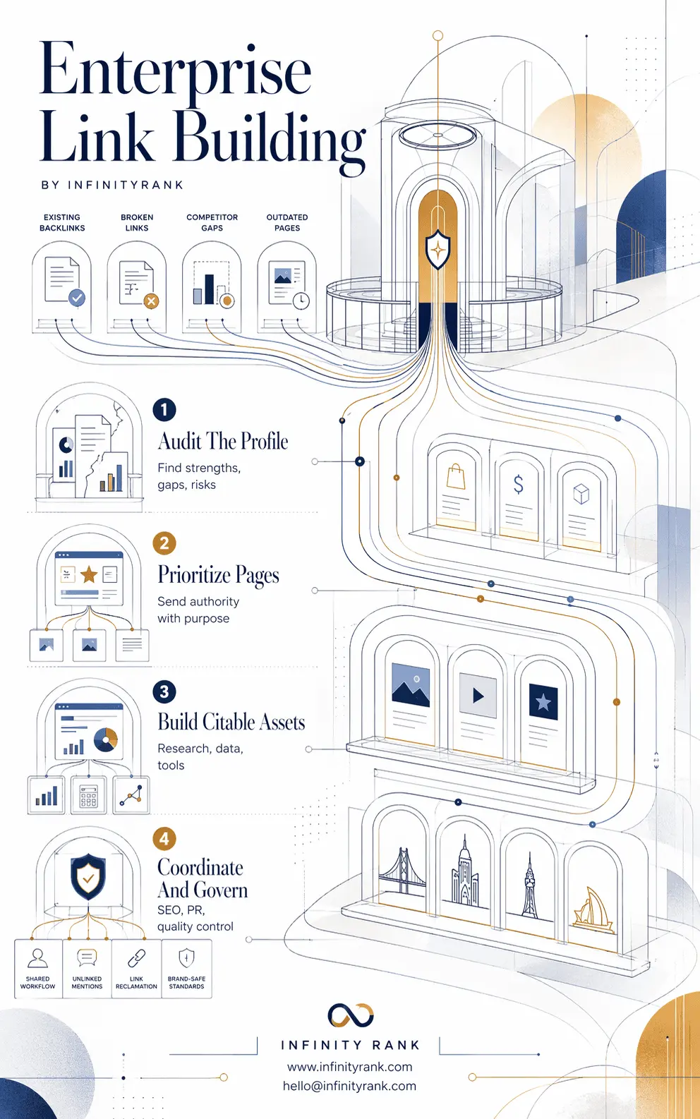 enterprise-link-building-infographic