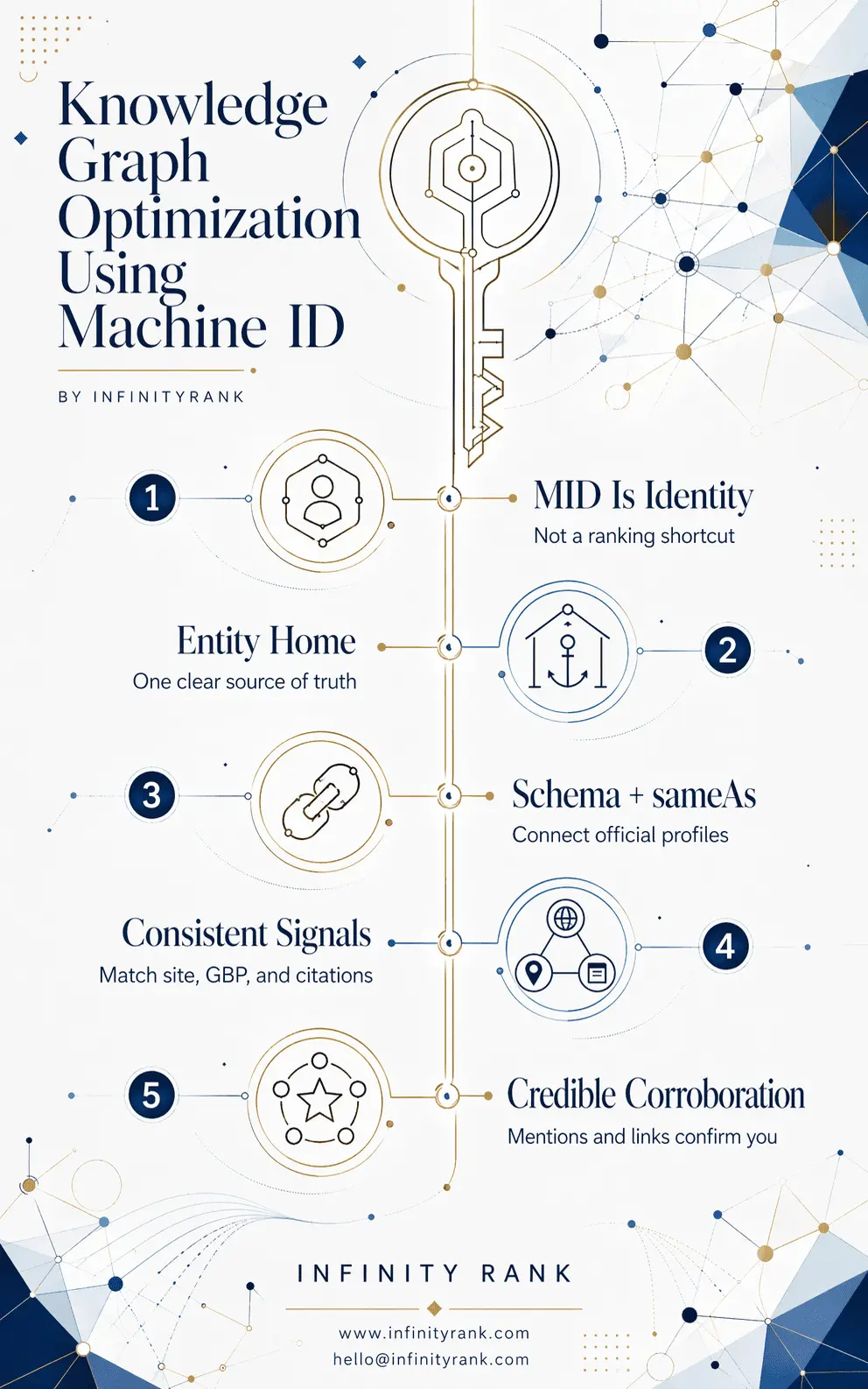 knowledge-graph-optimization-using-machine-id-infographic