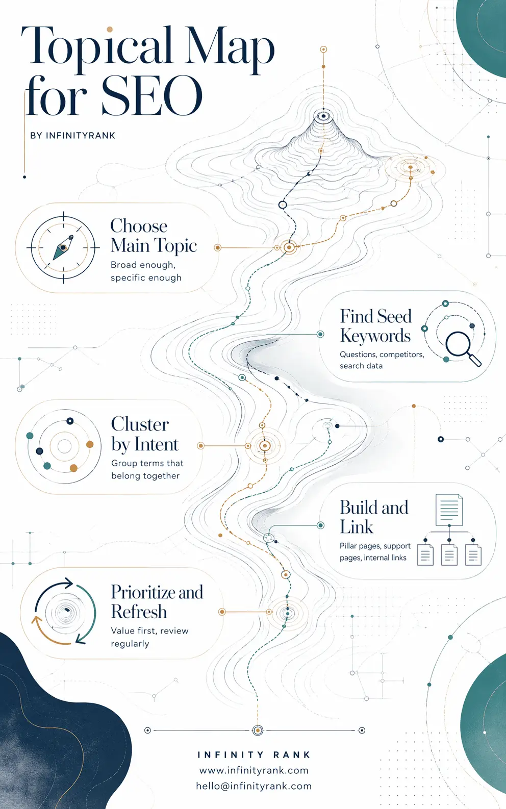 topical-map-for-seo-infographic
