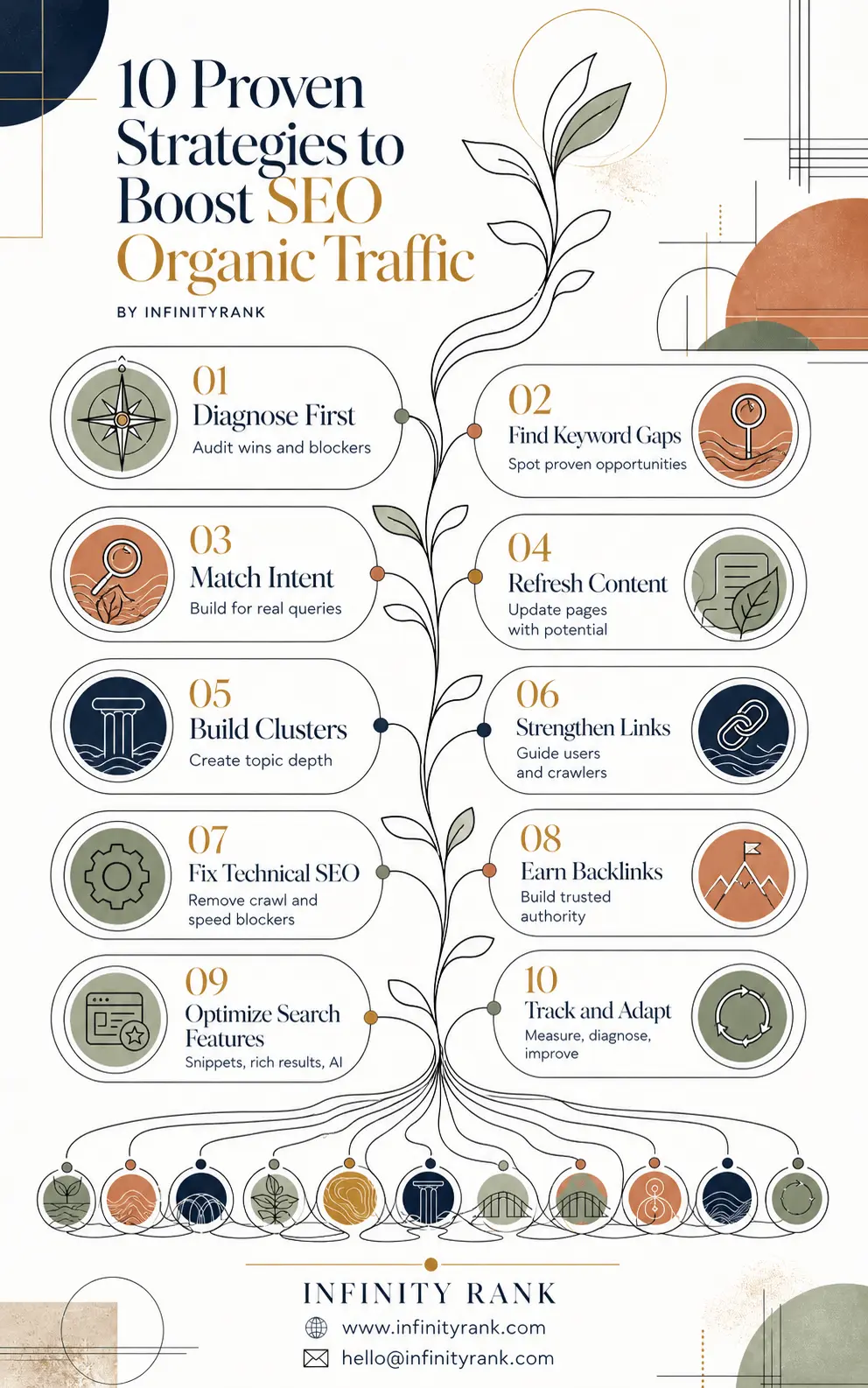 10-proven-strategies-to-boost-seo-organic-traffic-infographic