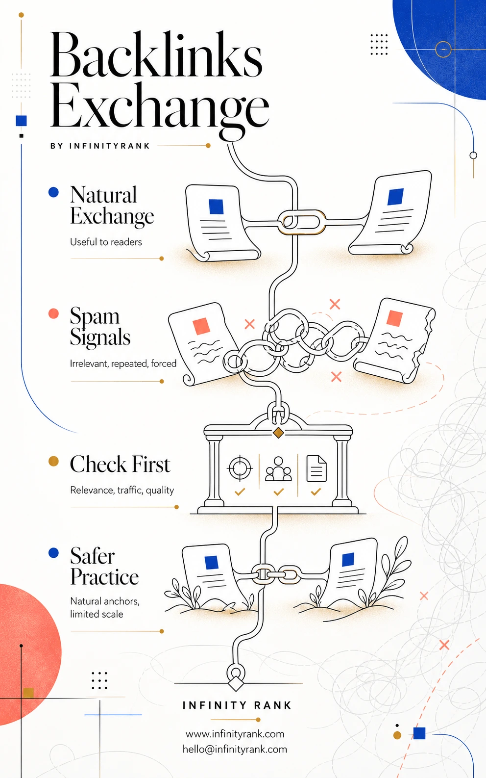 backlinks-exchange-infographic