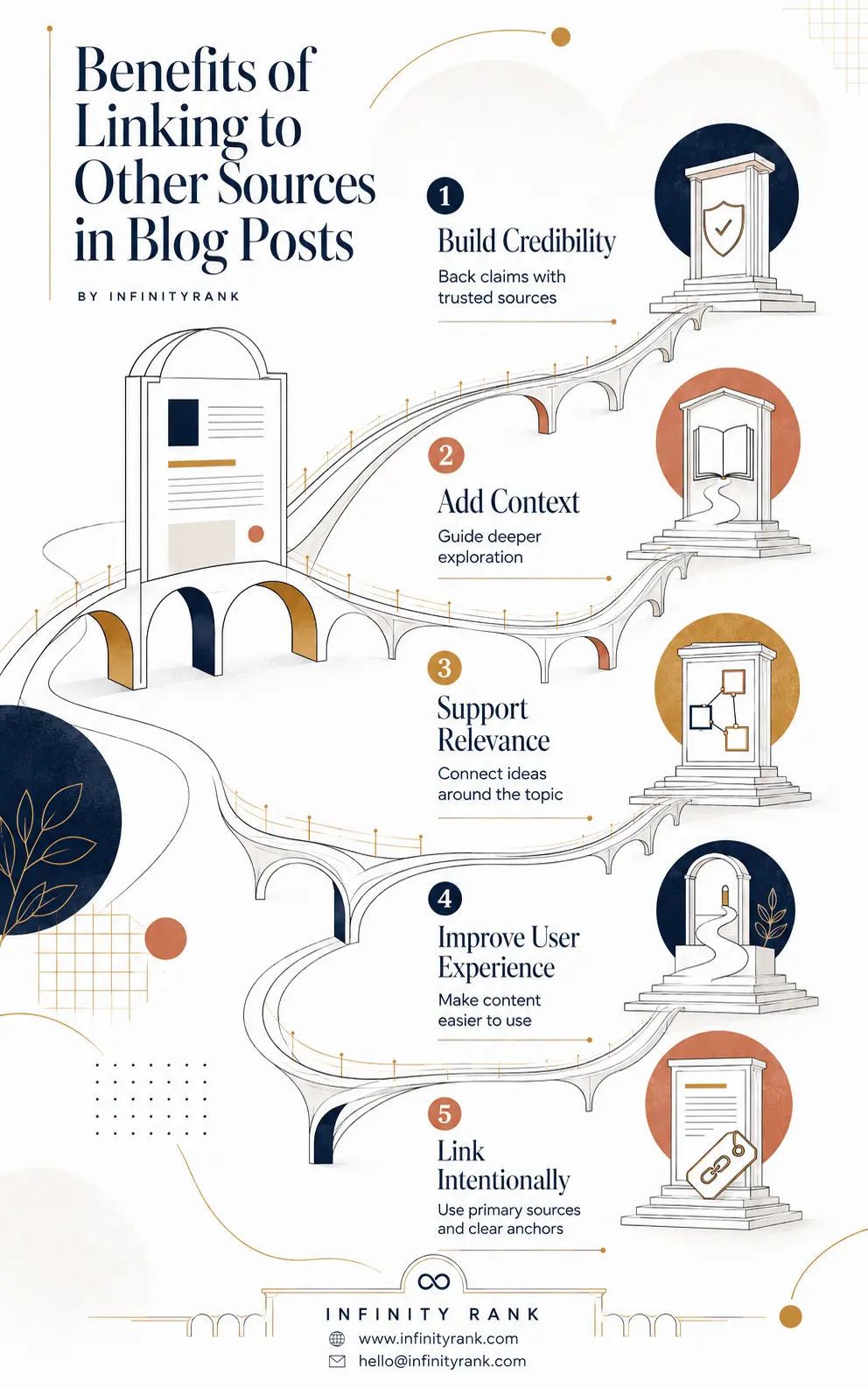 benefits-of-linking-to-other-sources-in-blog-posts-infographic