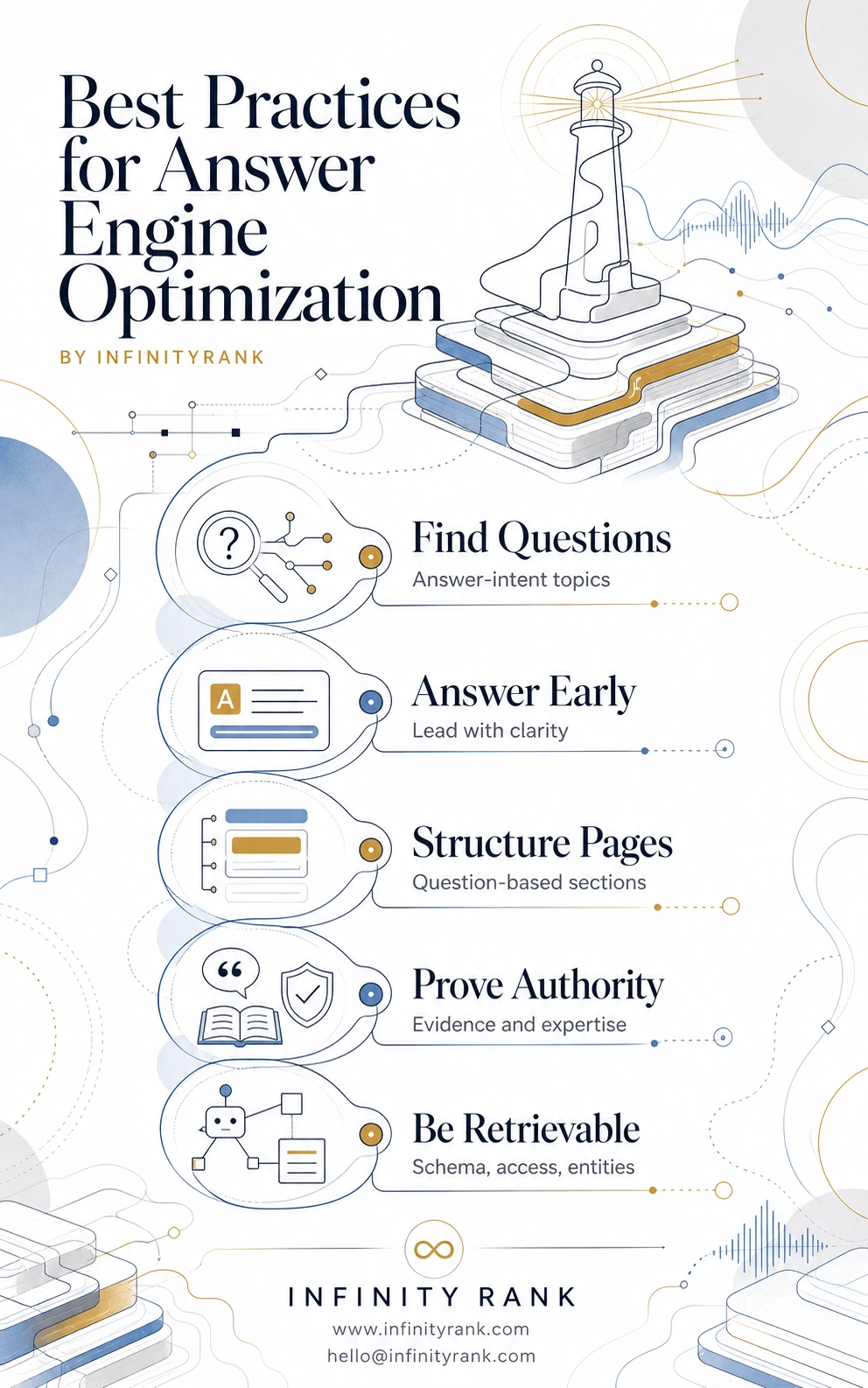 best-practices-for-answer-engine-optimization-infographic