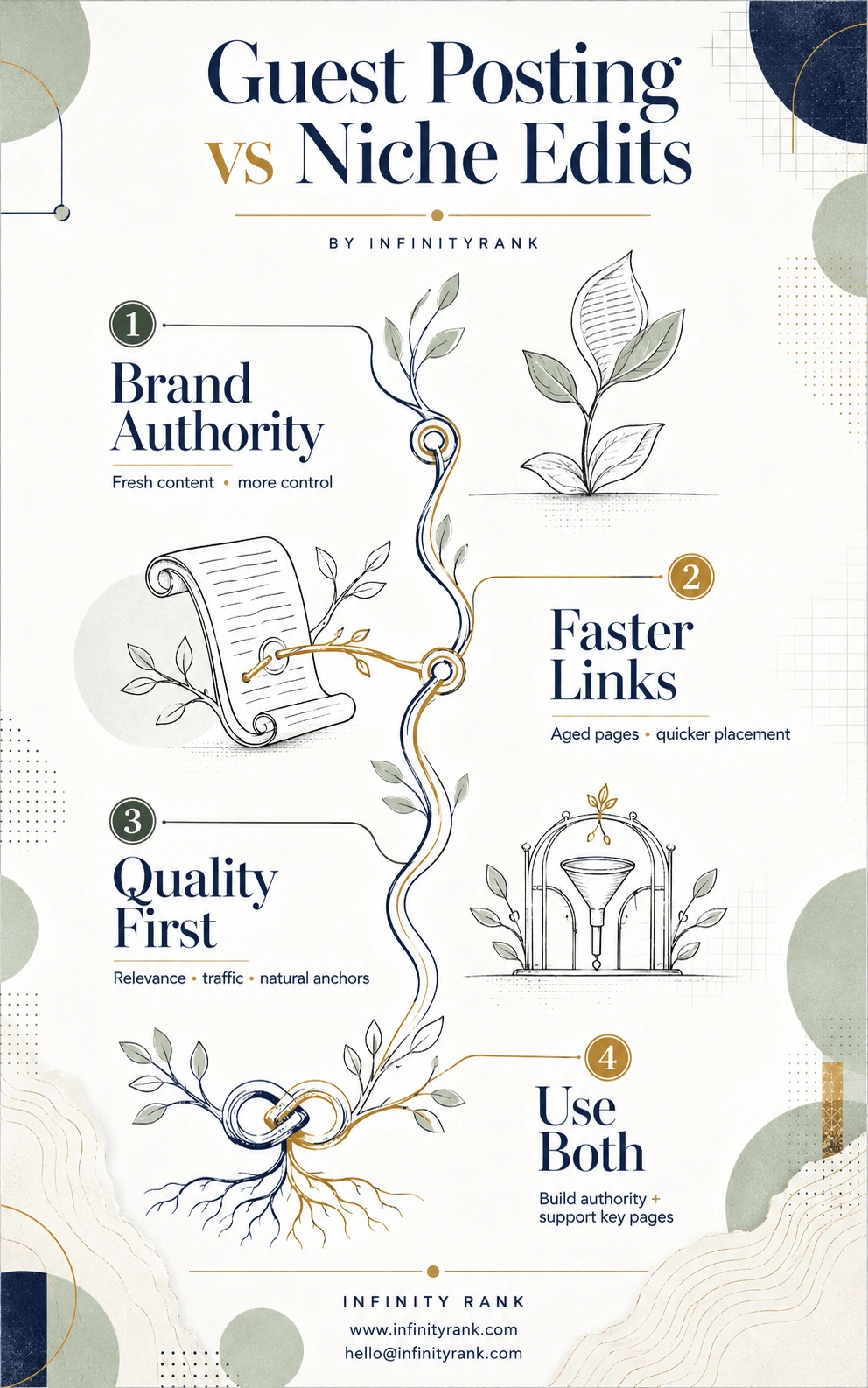 guest-posting-vs-niche-edits-infographic