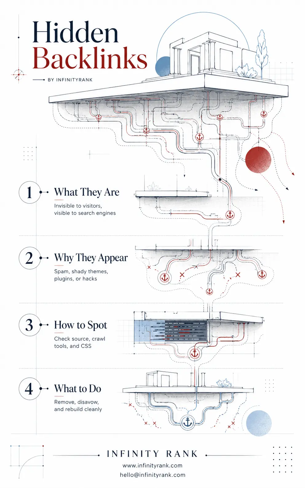 hidden-backlinks-infographic