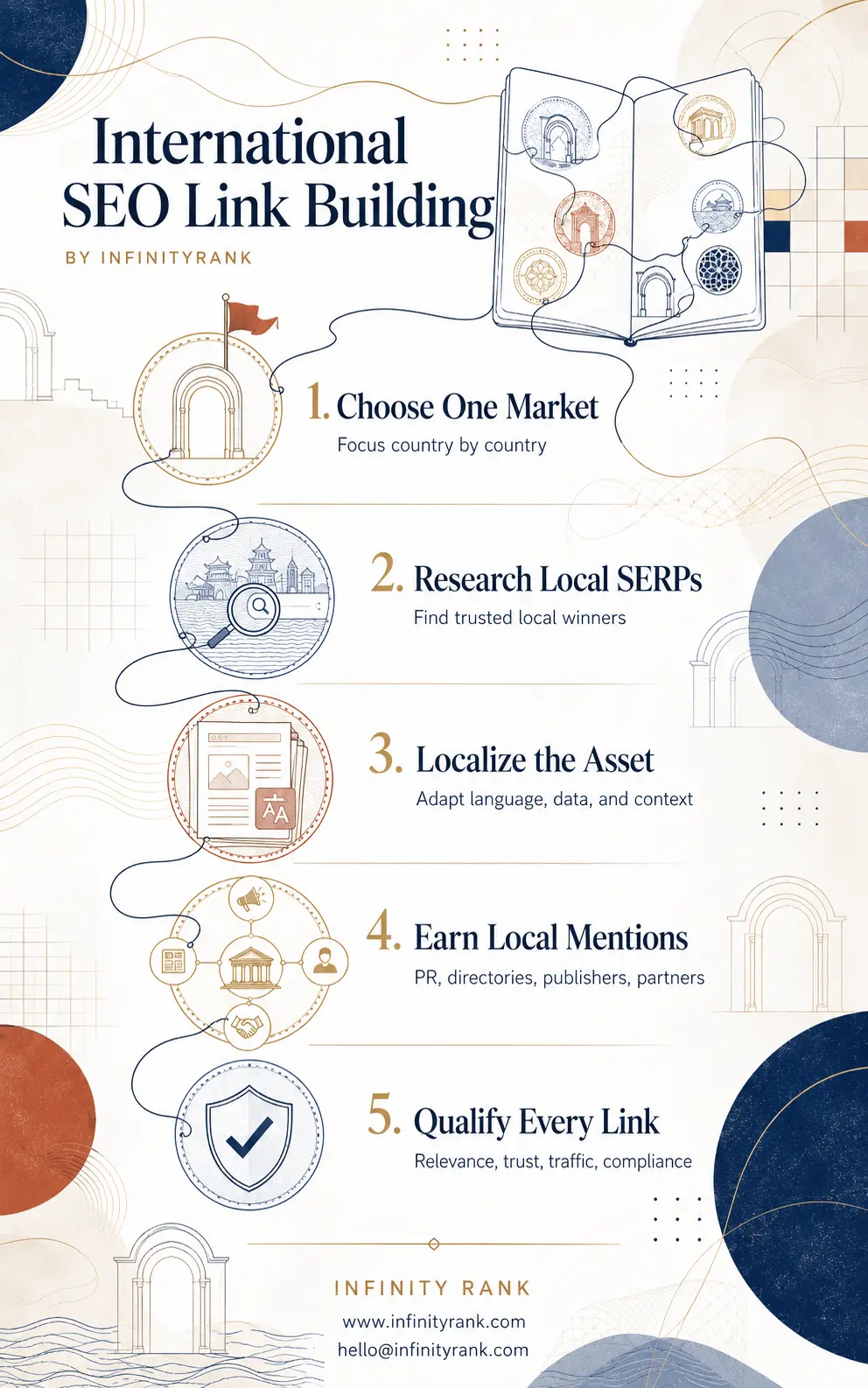international-seo-link-building-infographic