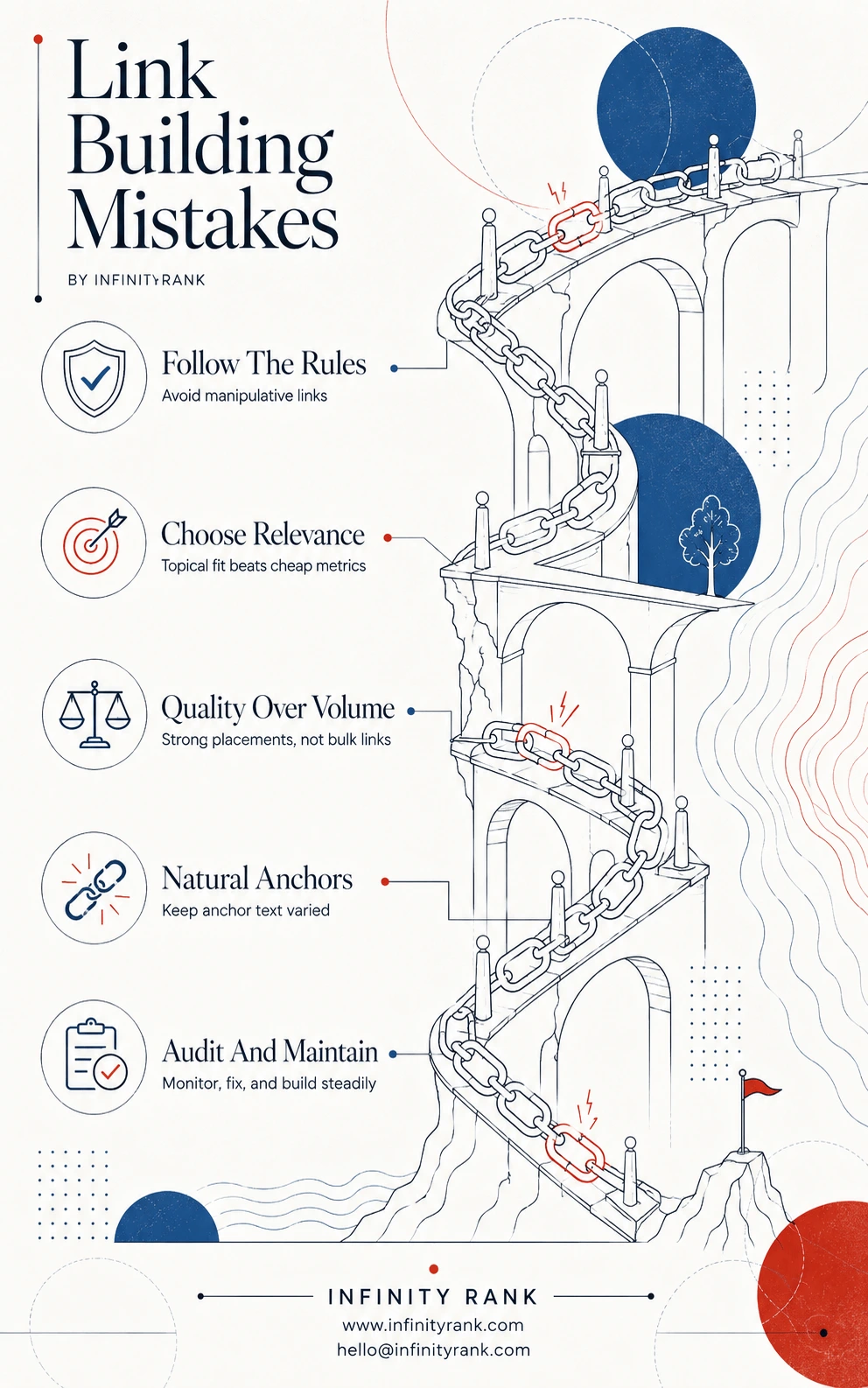 link-building-mistakes-infographic