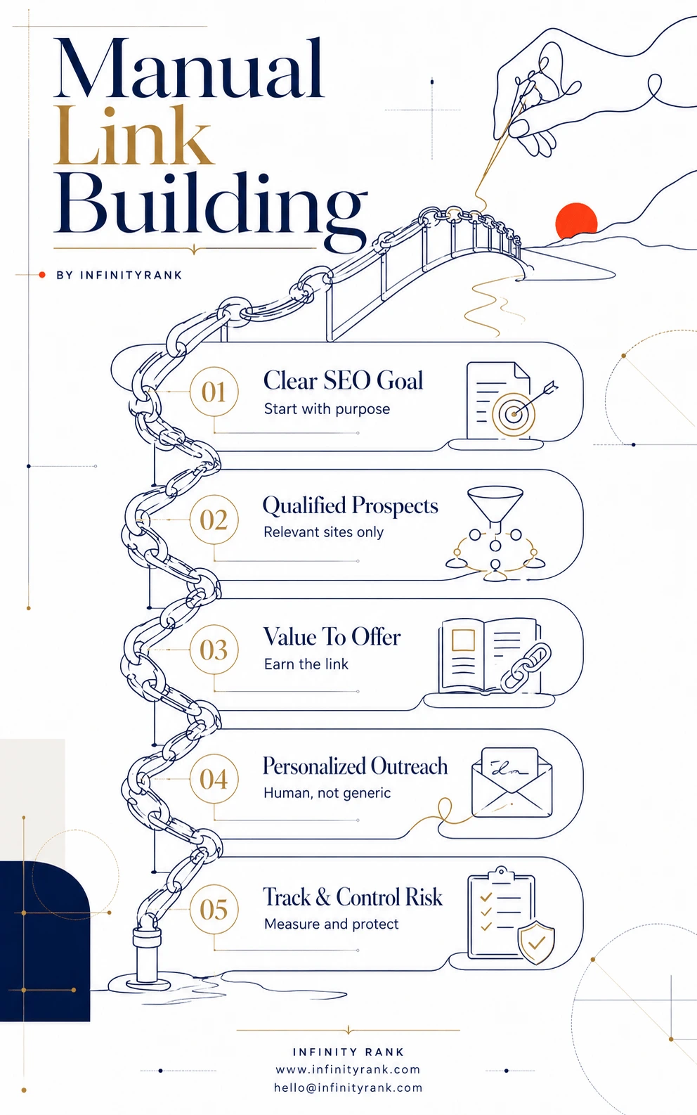 manual-link-building-infographic