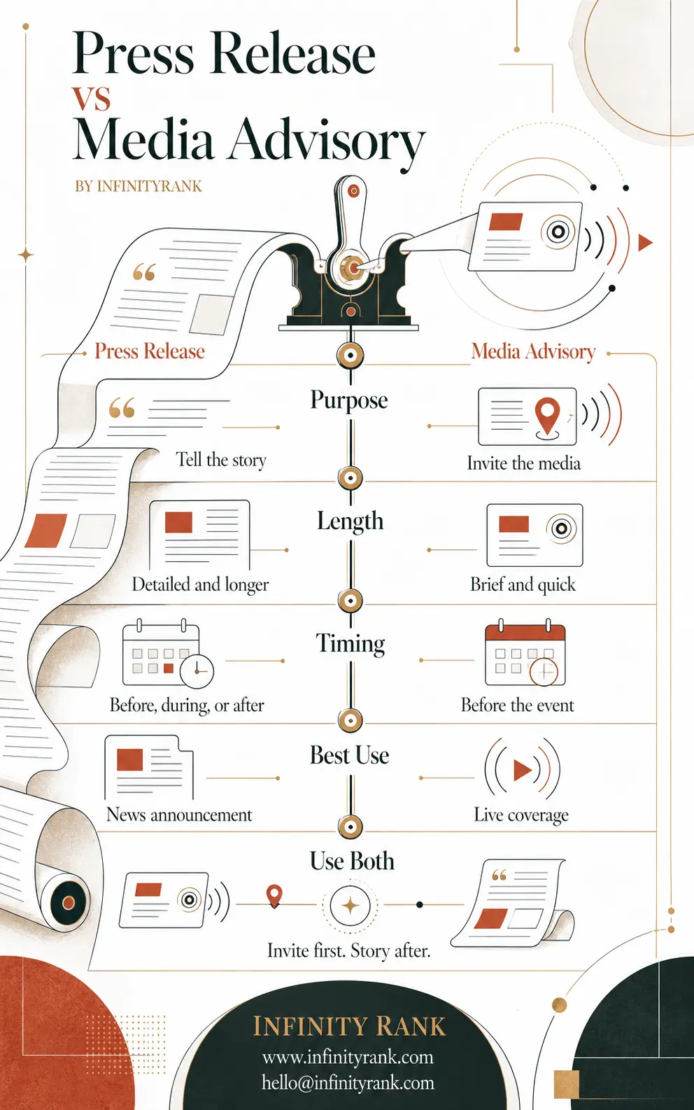press-release-vs-media-advisory-infographic