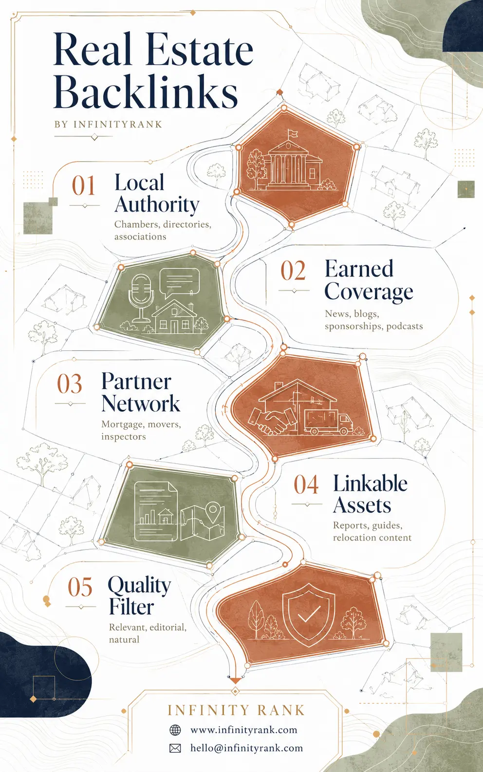 real-estate-backlinks-infographic