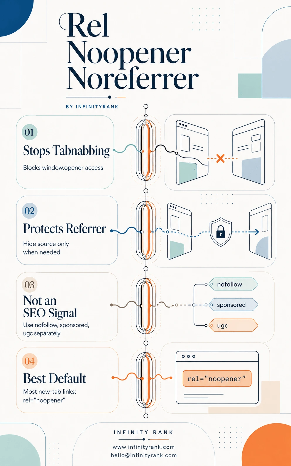 rel-noopener-noreferrer-infographic