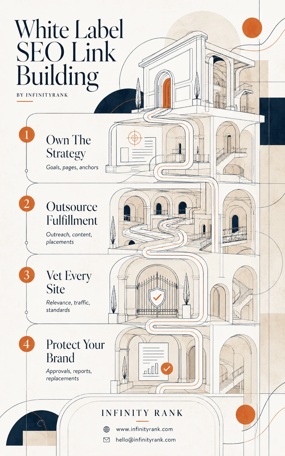 white-label-seo-link-building-infographic