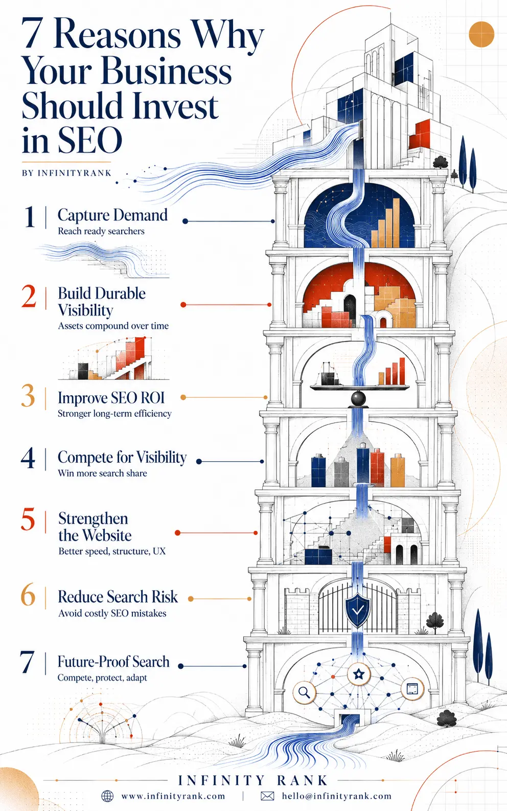 7-reasons-why-your-business-should-invest-in-seo-infographic