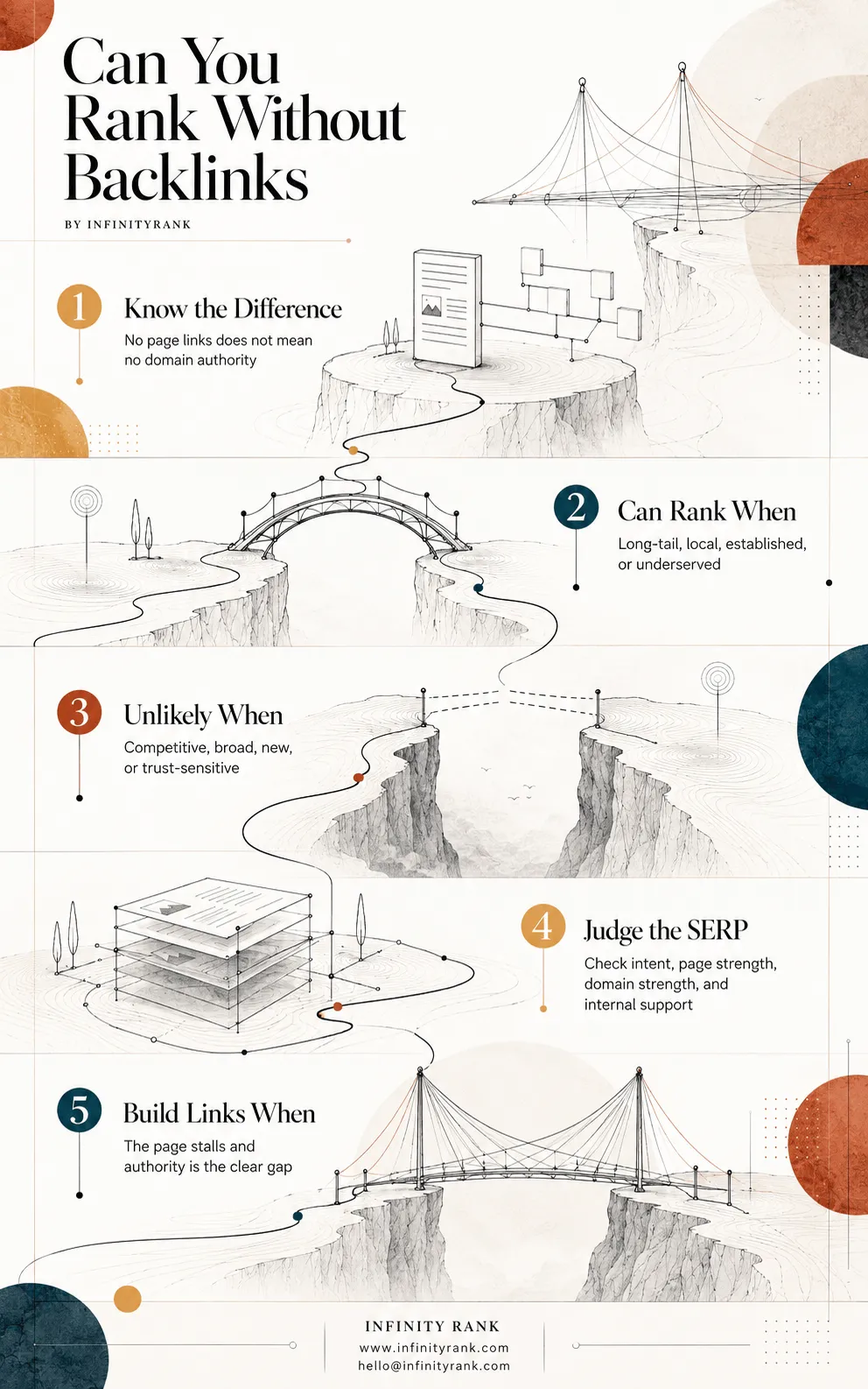 can-you-rank-without-backlinks-infographic