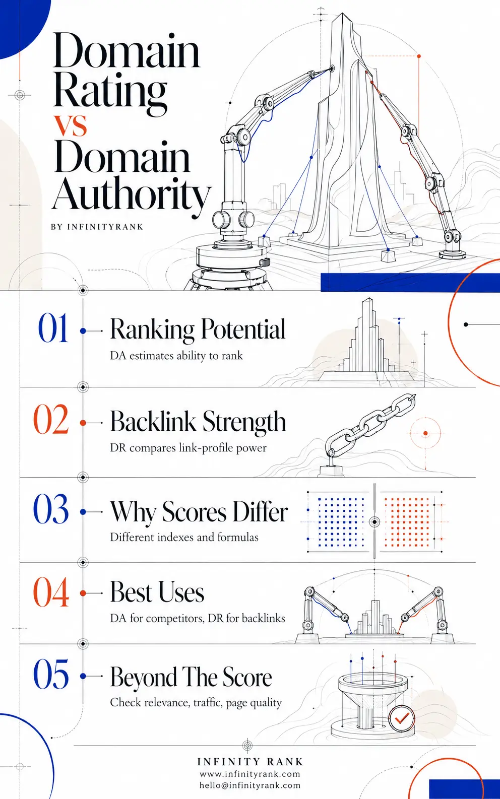 domain-rating-vs-domain-authority-infographic