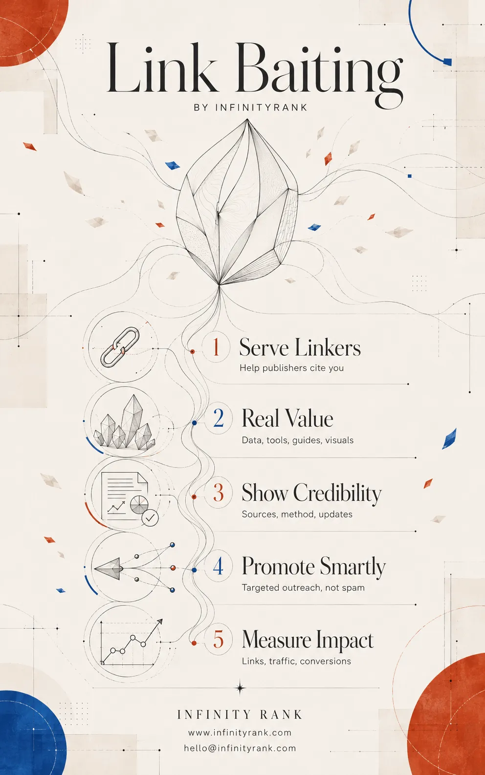link-baiting-infographic