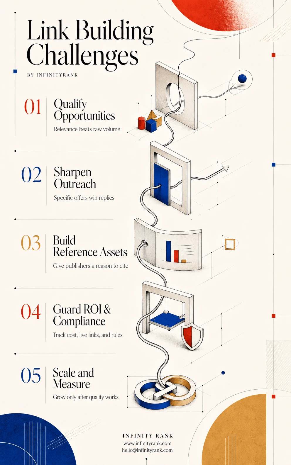 link-building-challenges-infographic