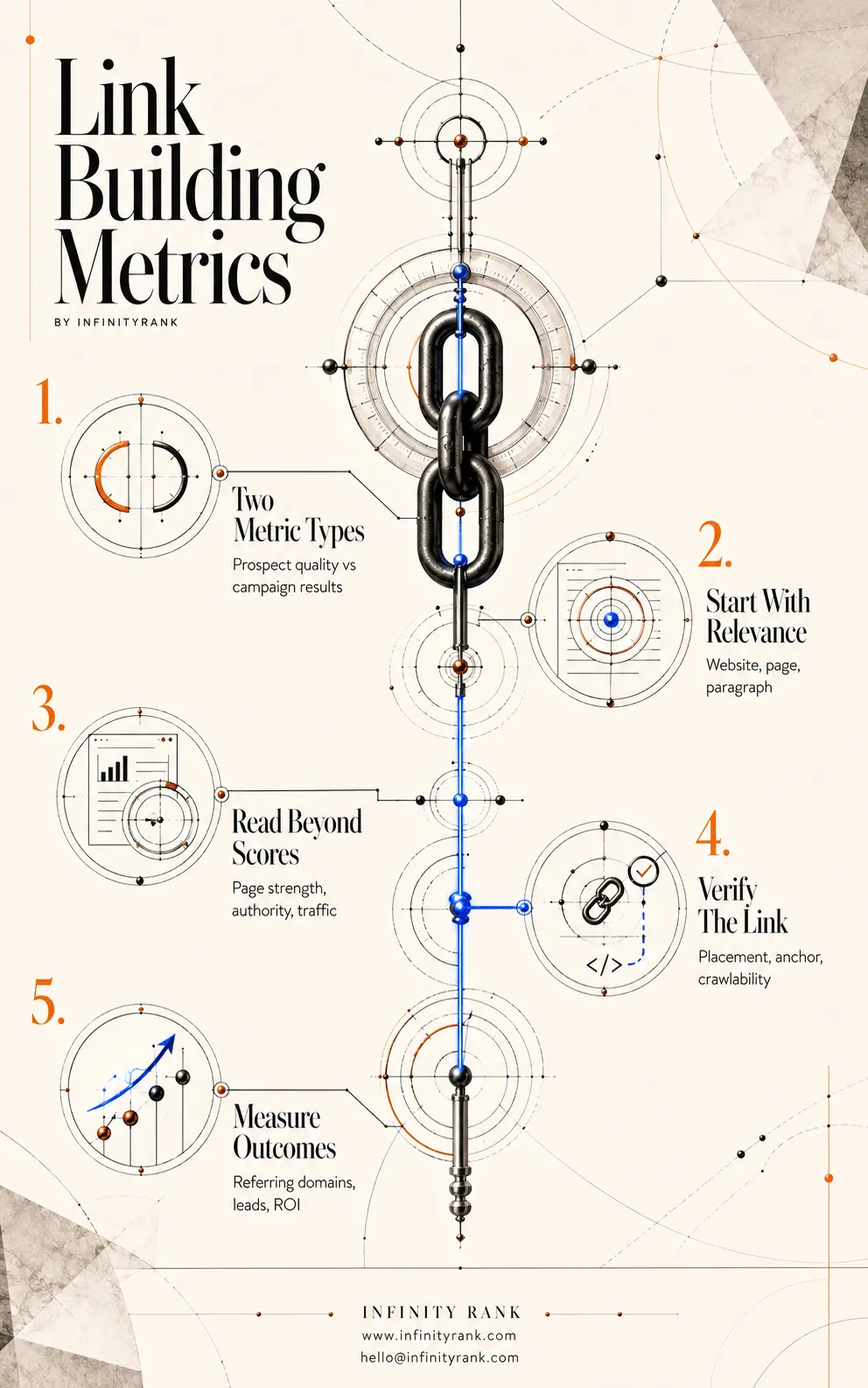 link-building-metrics-infographic