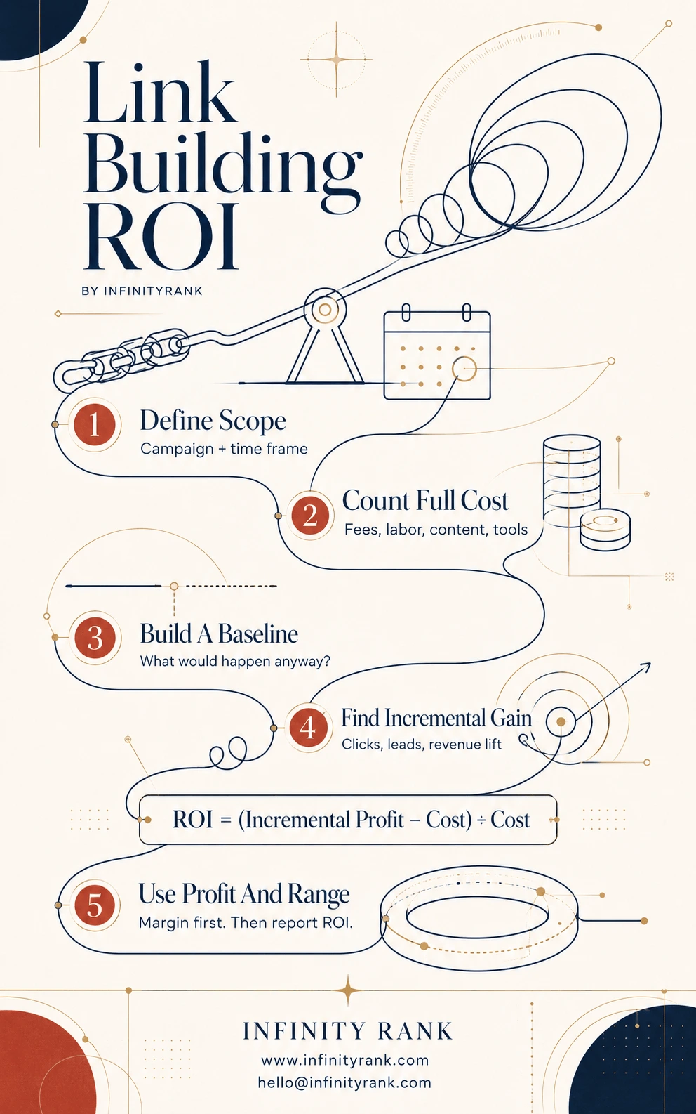 link-building-roi-infographic