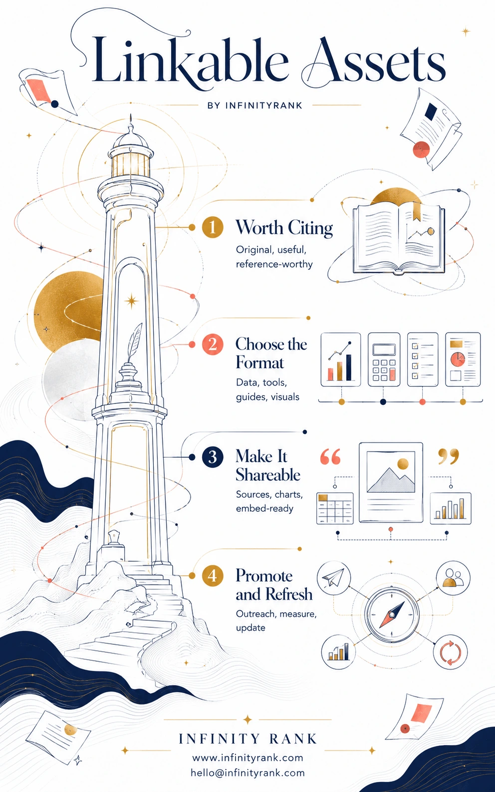 linkable-assets-infographic