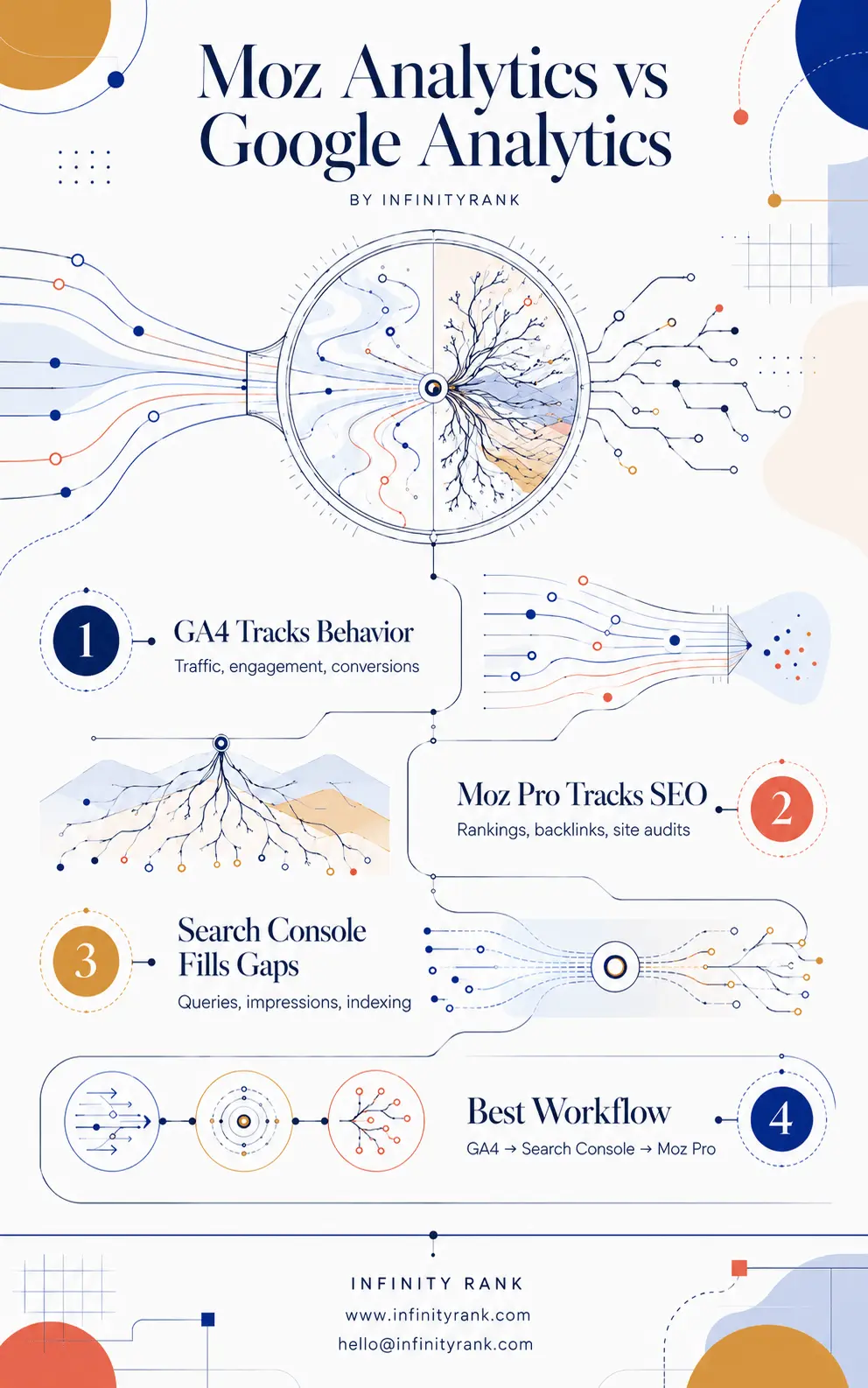 moz-analytics-vs-google-analytics-infographic