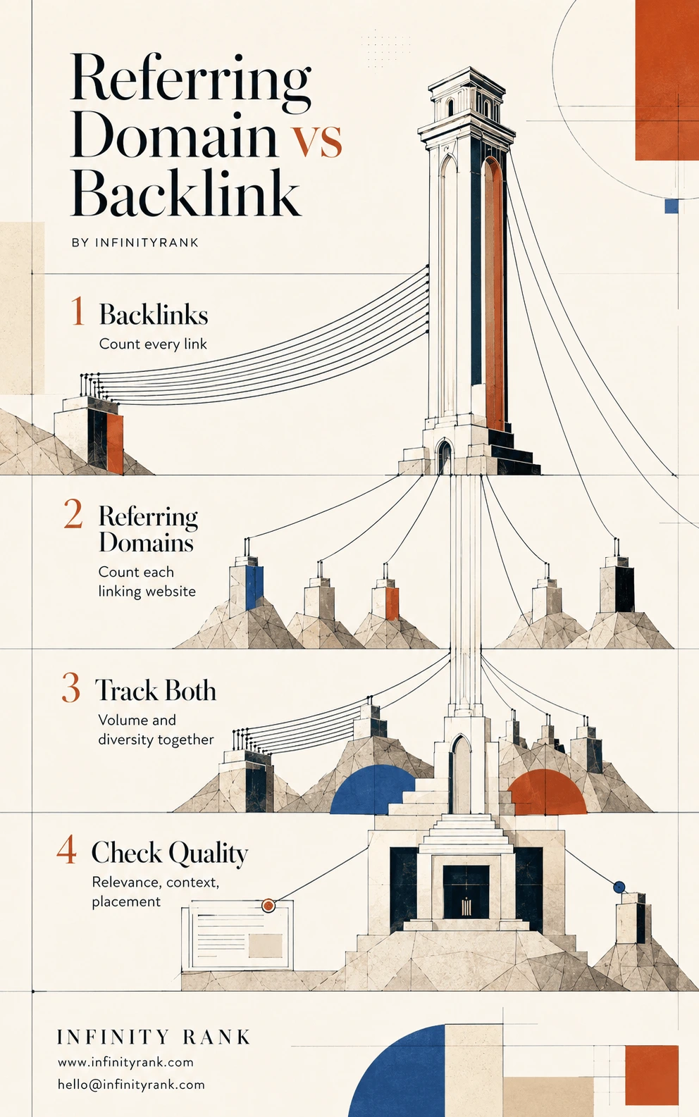referring-domain-vs-backlink-infographic