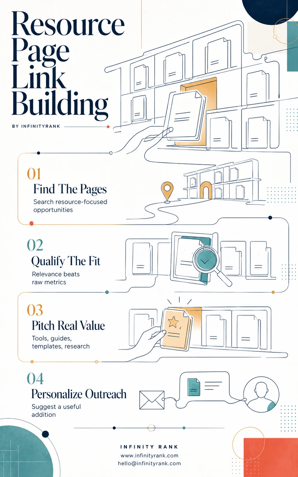 resource-page-link-building-infographic