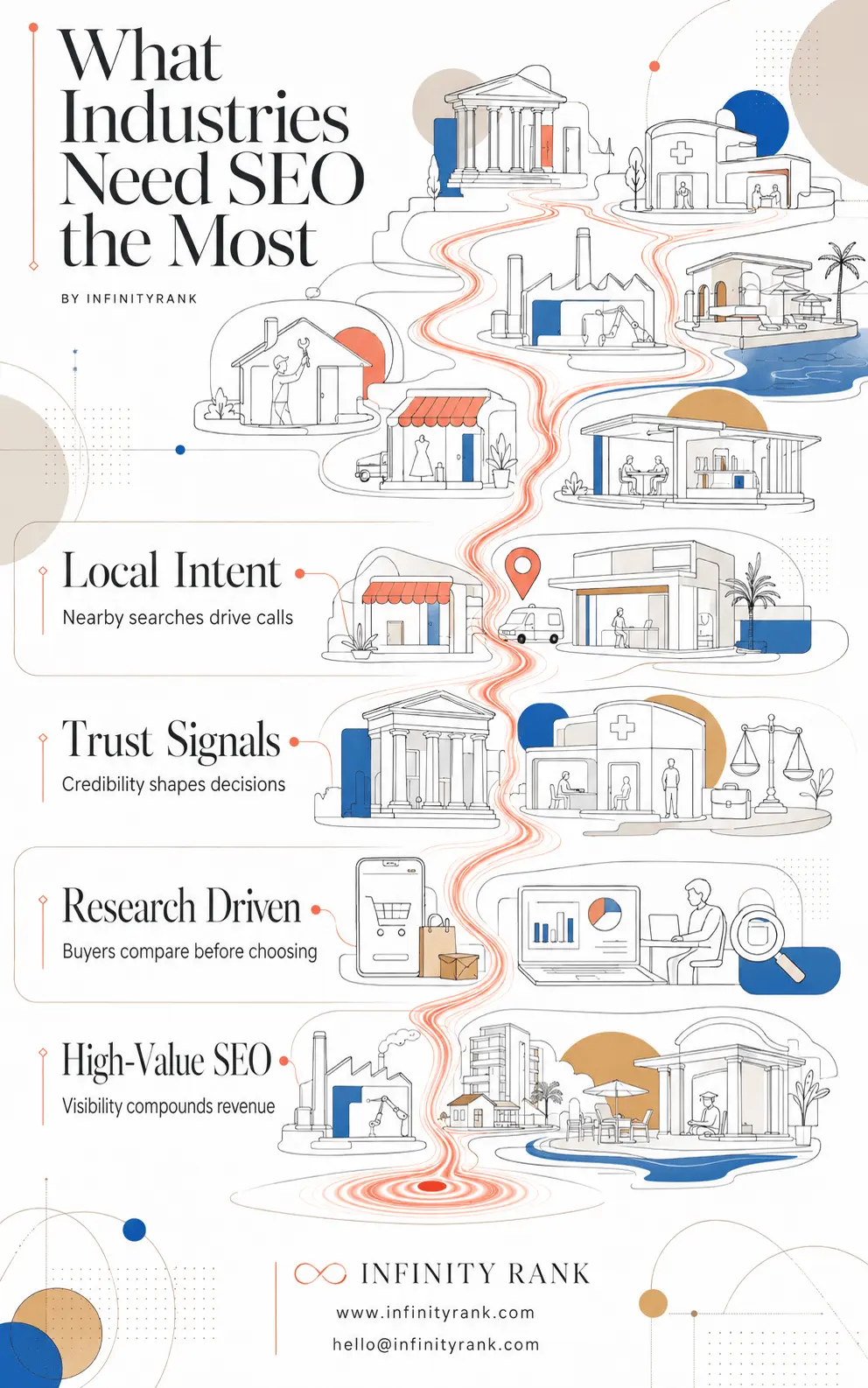 what-industries-need-seo-the-most-infographic