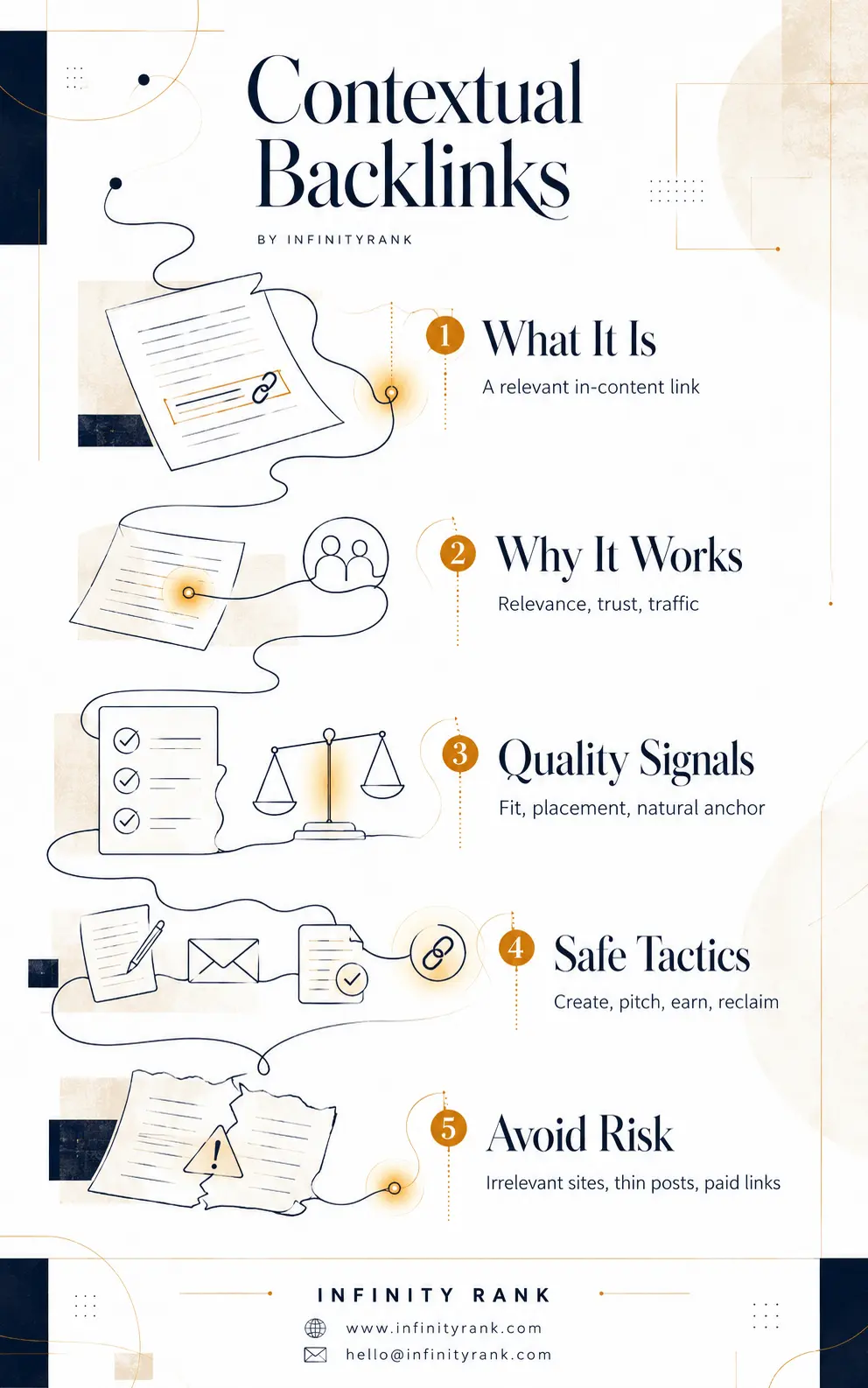contextual-backlinks-infographic