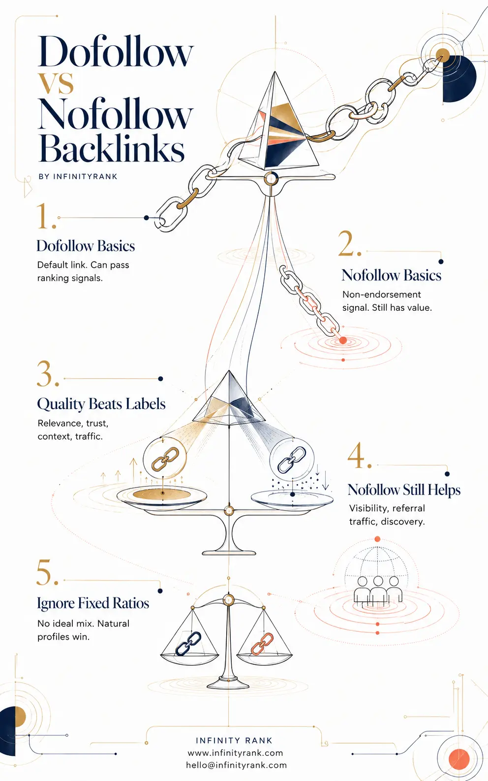 dofollow-vs-nofollow-backlinks-infographic