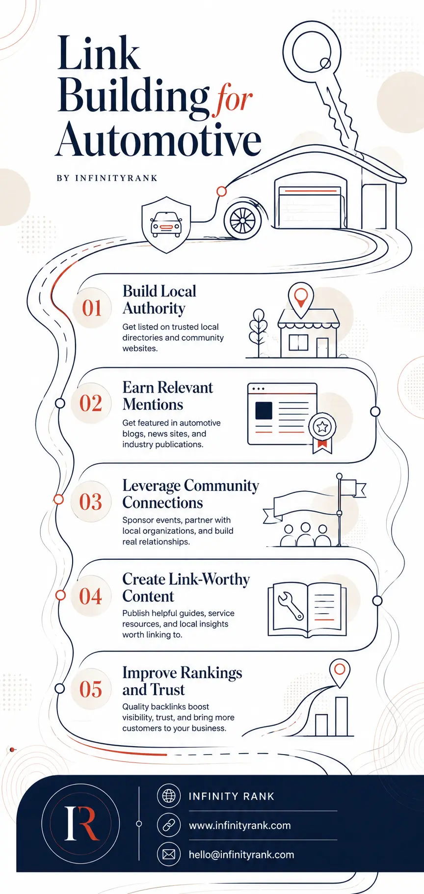 link-building-for-automotive-infographic