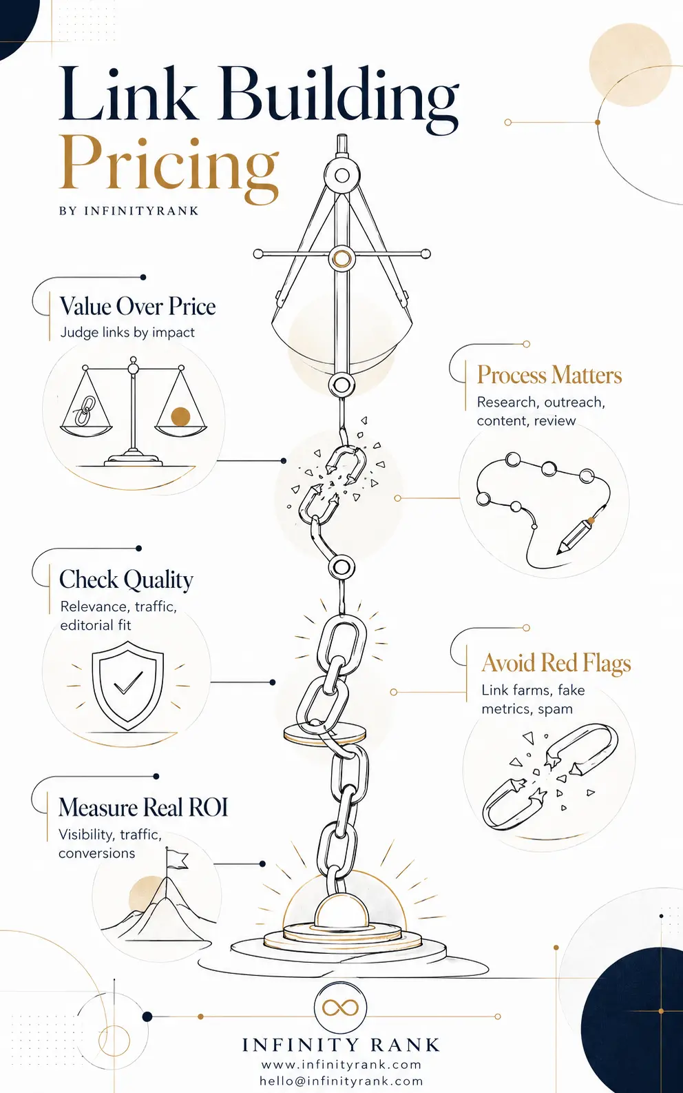 link-building-pricing-infographic