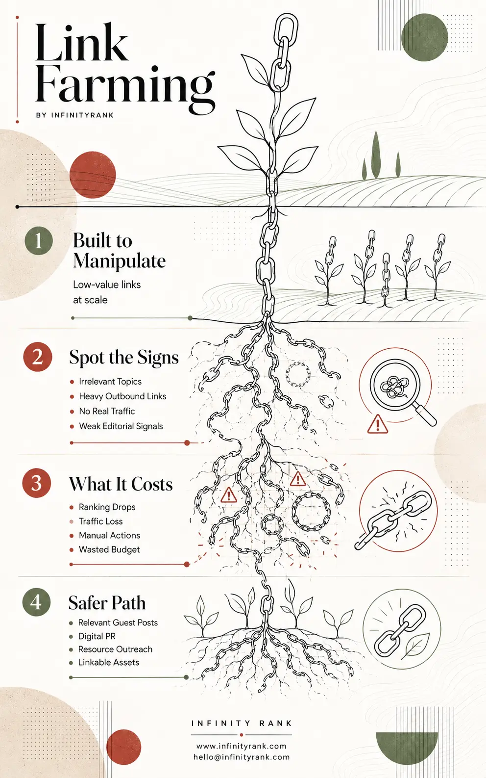 link-farming-infographic