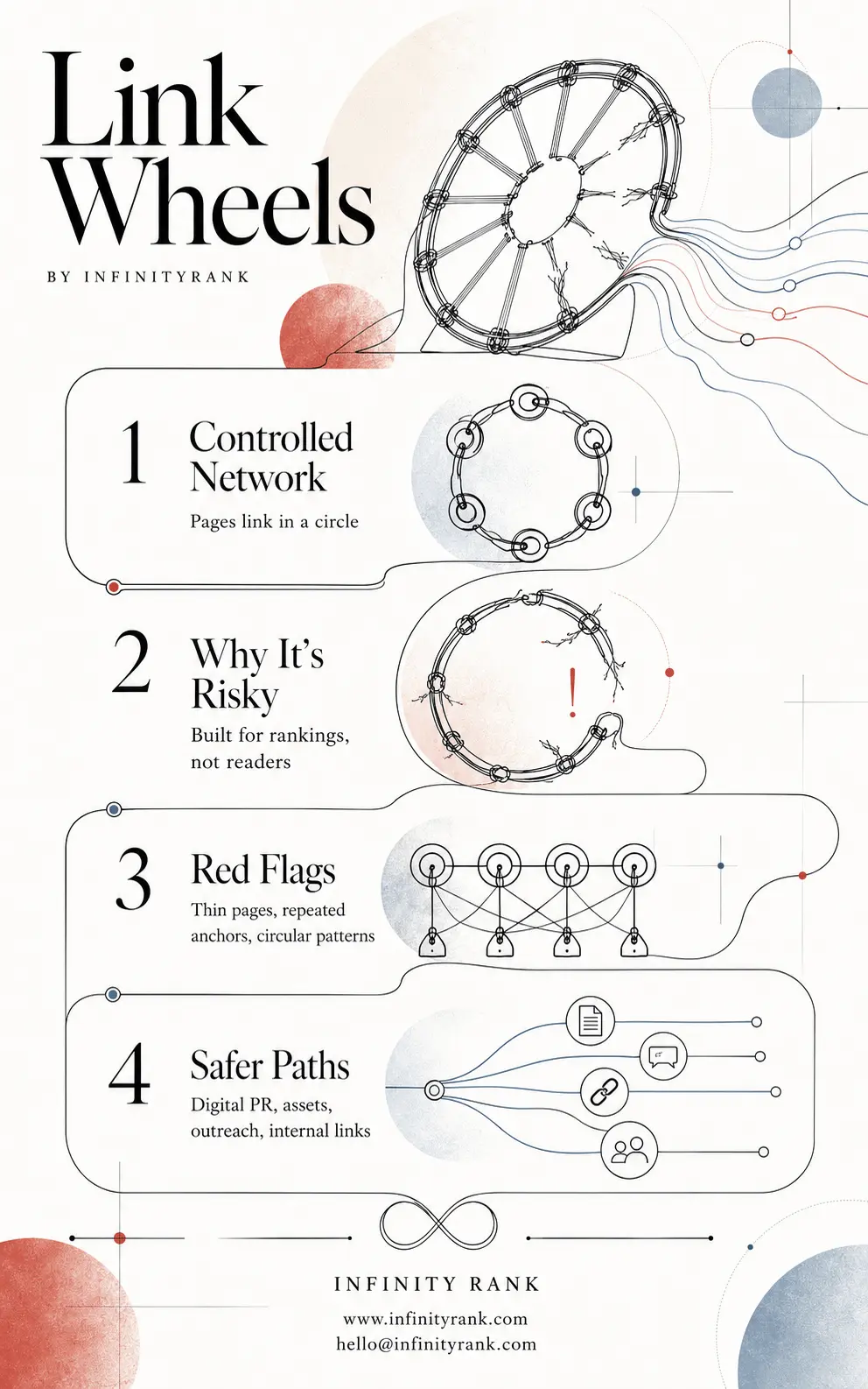 link-wheels-infographic
