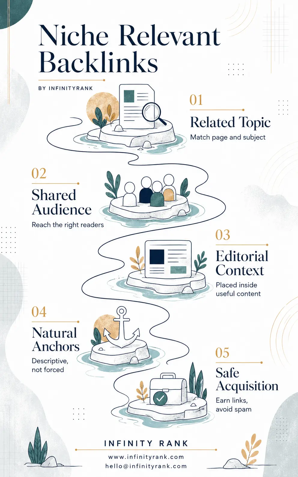 niche-relevant-backlinks-infographic