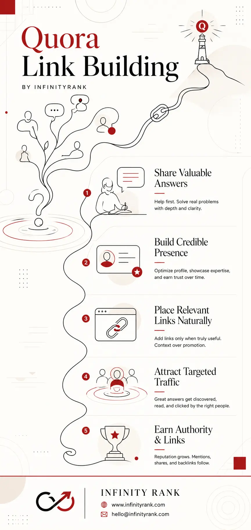 quora-link-building-infographic