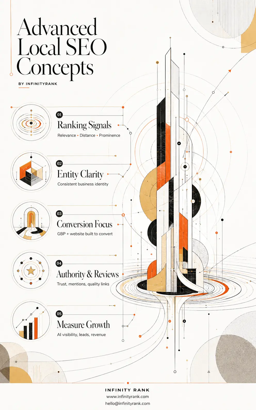 advanced-local-seo-concepts-infographic