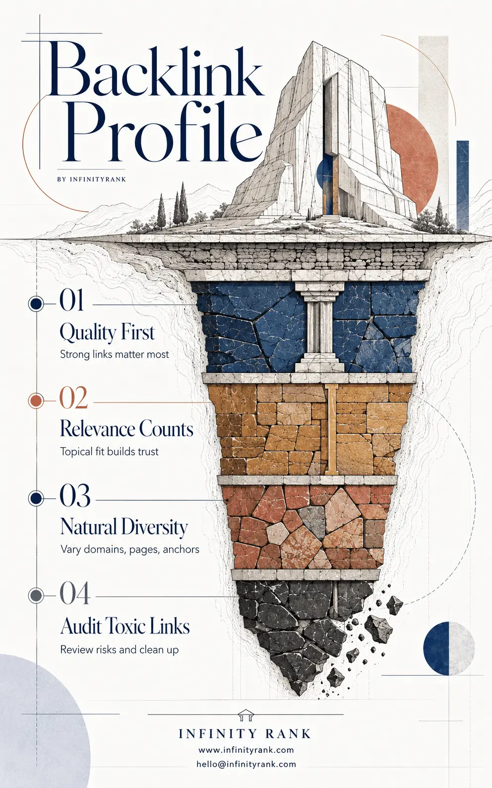 backlink-profile-infographic